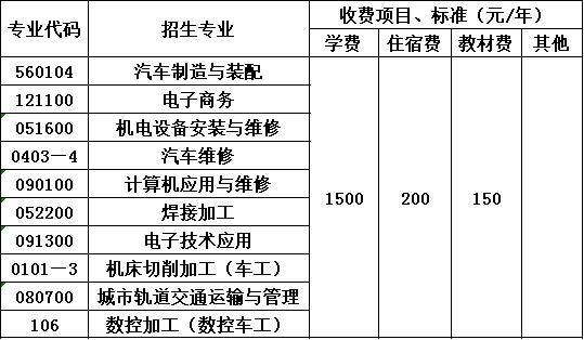 四川空分集團技工學校收費標準